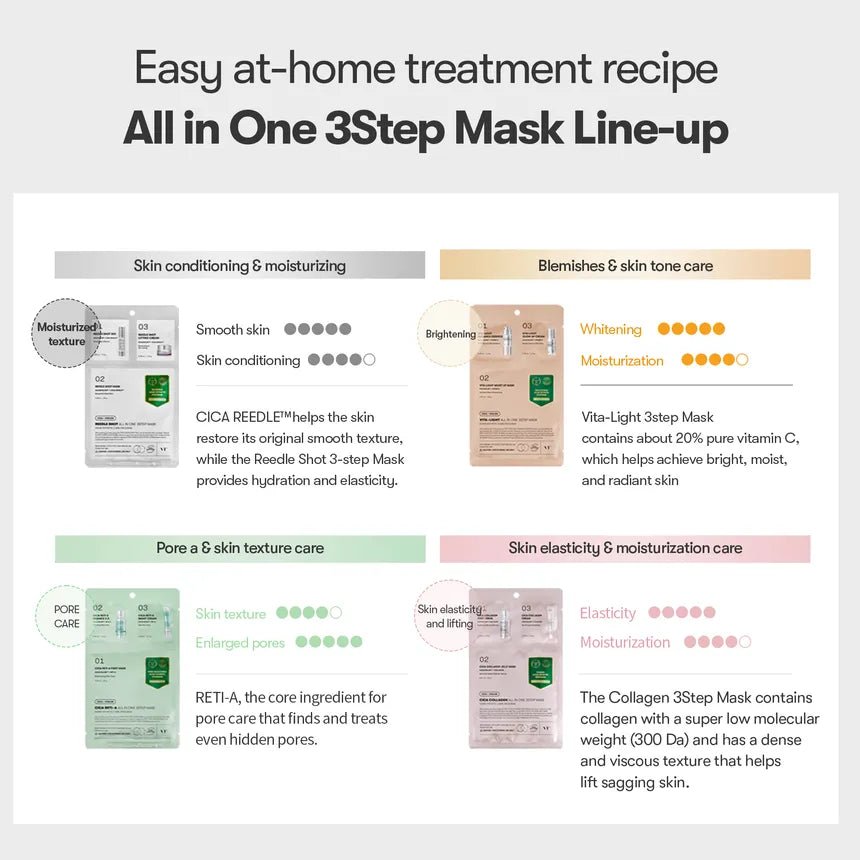 VT CICA Reti - A All - in - One 3 - Step Mask 1Pcs Health & Beauty oceanbuy beauty markham toronto free ship USA asian korean skincare