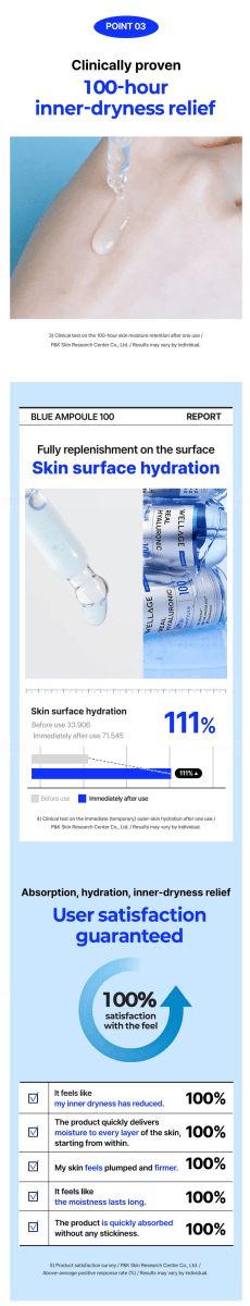 WELLAGE Real Hyaluronic Blue 100 Ampoule 60ml – 9 Molecular Hyaluronic Acid Hydrating Serum Serum 15