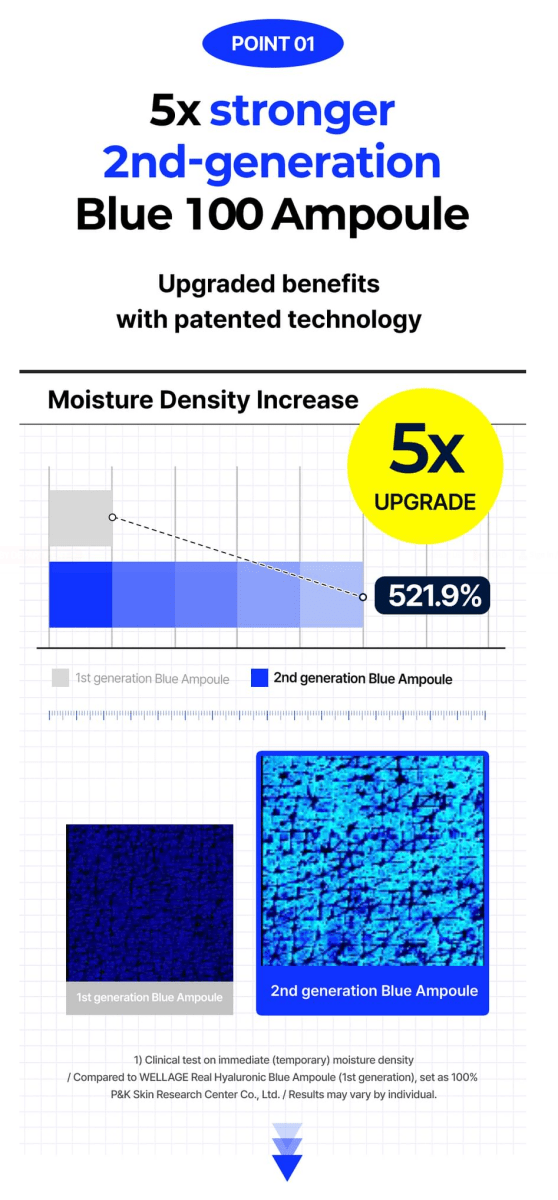 WELLAGE Real Hyaluronic Blue 100 Ampoule 60ml – 9 Molecular Hyaluronic Acid Hydrating Serum Serum 11
