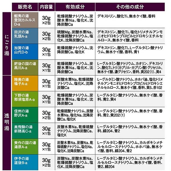 BATHCLIN Japanese Famous Hot Spring Blissful Luxury Bath Salt 30g*14 Pack Health & Beauty oceanbuy.ca markham toronto free ship USA asian korean skincare